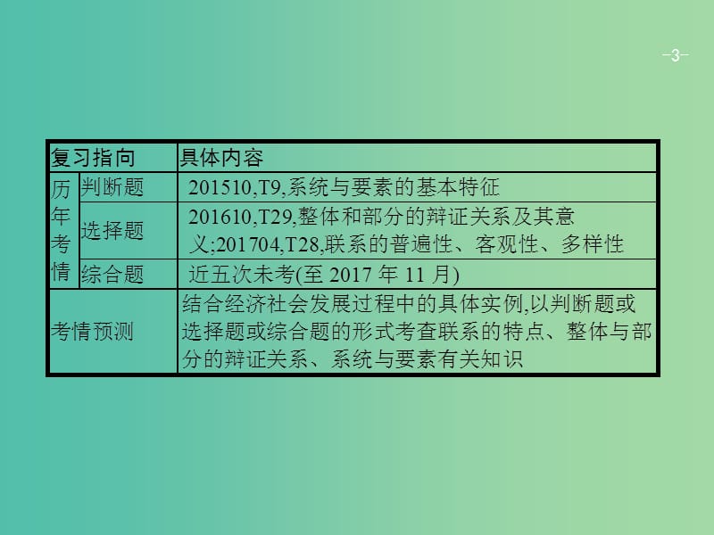 高考政治一轮复习31唯物辩证法的联系观课件新人教版.ppt_第3页