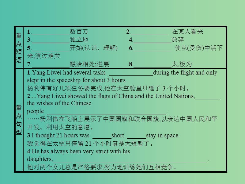 高中英语 Unit2 Heroes重点小结课件 北师大版必修1.ppt_第3页