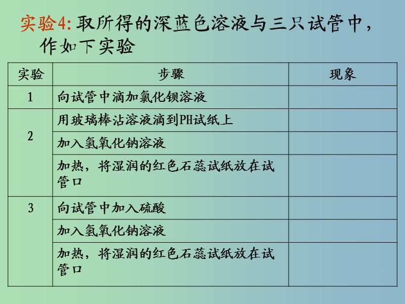 高中化学专题4分子空间结构与物质性质4.2配合物课件苏教版.ppt_第3页