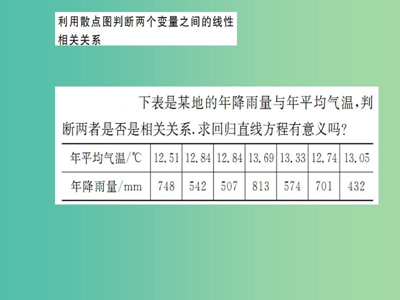 高中数学 2.3.1变量之间的相关关系及两个变量的线性相关课件 新人教A版必修3.ppt_第3页