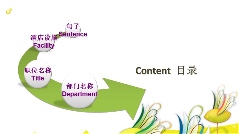 《保安部英语培训》PPT课件.ppt_第2页