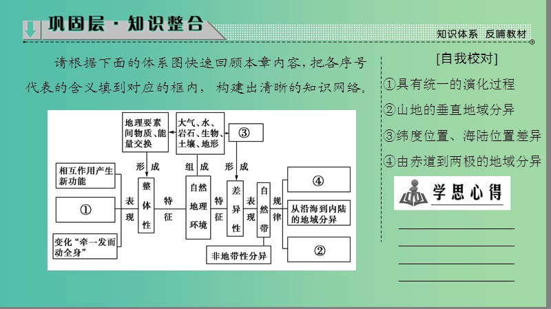 高中地理 第5章 自然地理环境的整体性与差异性-章末分层突破课件 新人教版必修1.ppt_第2页