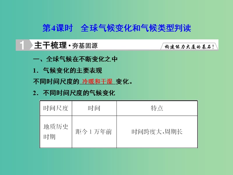 高考地理总复习 2.4全球气候变化和气候类型判读课件.ppt_第1页