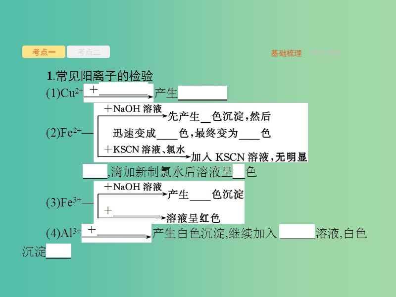 高考化学一轮复习第十单元化学实验基础10.2物质的检验分离和提纯课件.ppt_第3页