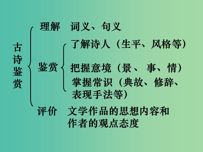 高二语文 诗歌鉴赏之缘景明情课件.ppt_第1页