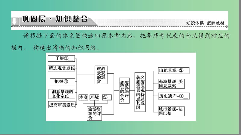 高中地理第2章旅游资源的综合评价章末分层突破课件中图版.ppt_第2页