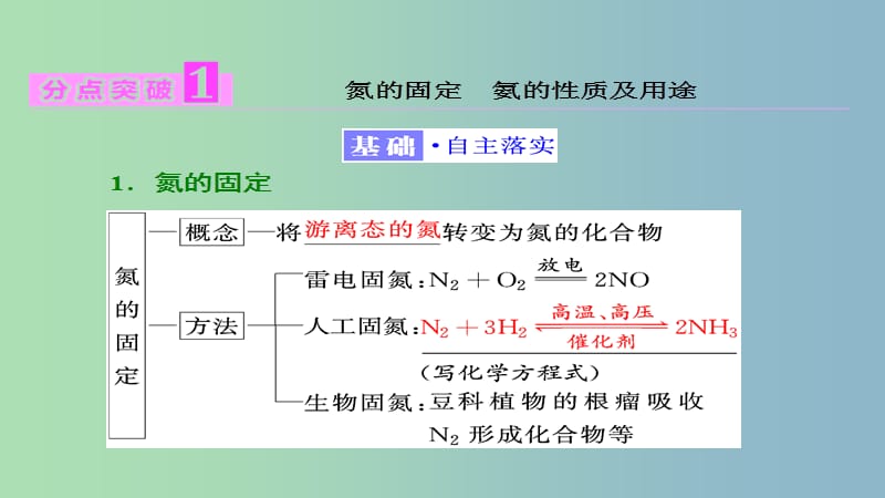 高中化学第四章非金属及其化合物4.4氨硫酸硝酸3第1课时氨课件新人教版.ppt_第3页