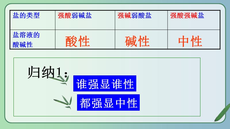 高中化学第三章物质在水溶液中的行为第二节弱电解质的电离盐类的水解第2课时课件鲁科版.ppt_第3页