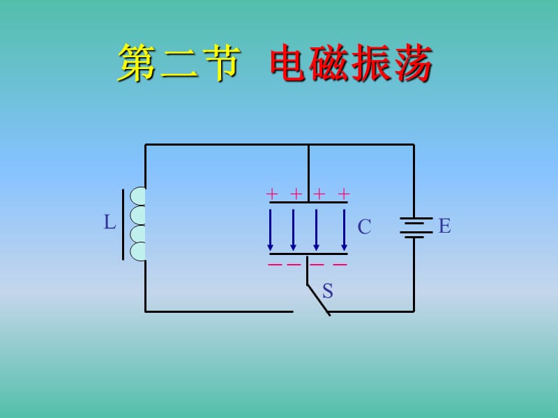 高中物理 14.2 电磁振荡课件 新人教版选修3-4.ppt_第1页