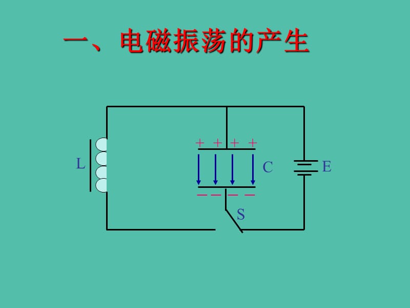 高中物理 14.2 电磁振荡课件 新人教版选修3-4.ppt_第3页