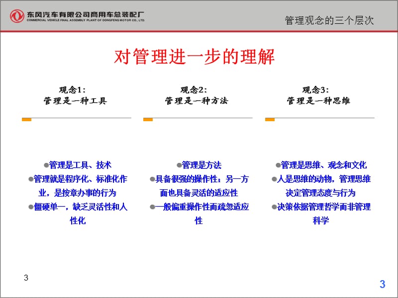 《SMART培训》PPT课件.ppt_第3页