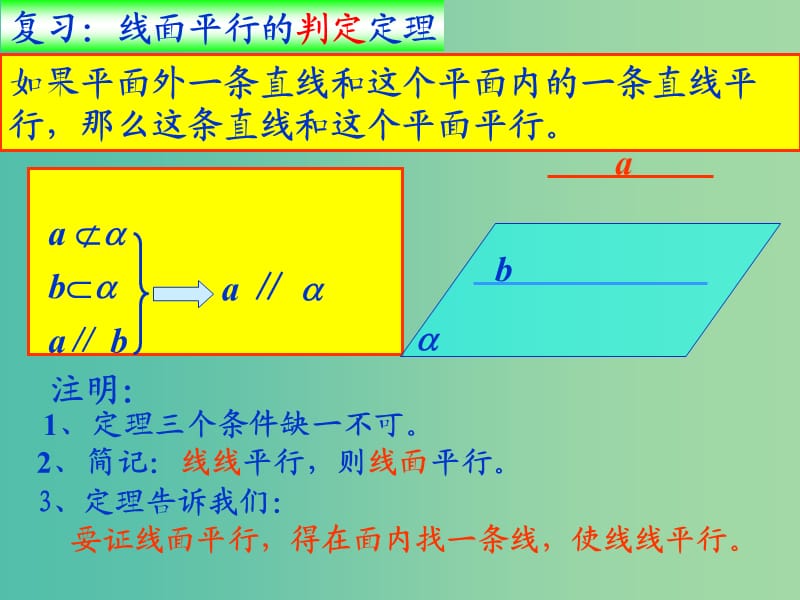 高中数学 2.2.3 直线与平面平行、平面与平面平行的性质课件 新人教版必修2.ppt_第2页