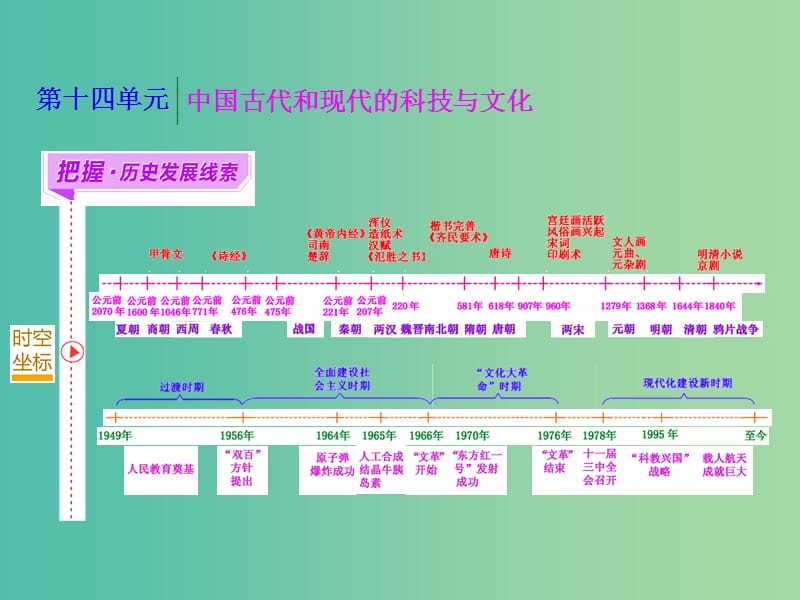 高考历史一轮复习 第一课时 古代中国的发明和发现课件 新人教版必修3.ppt_第1页