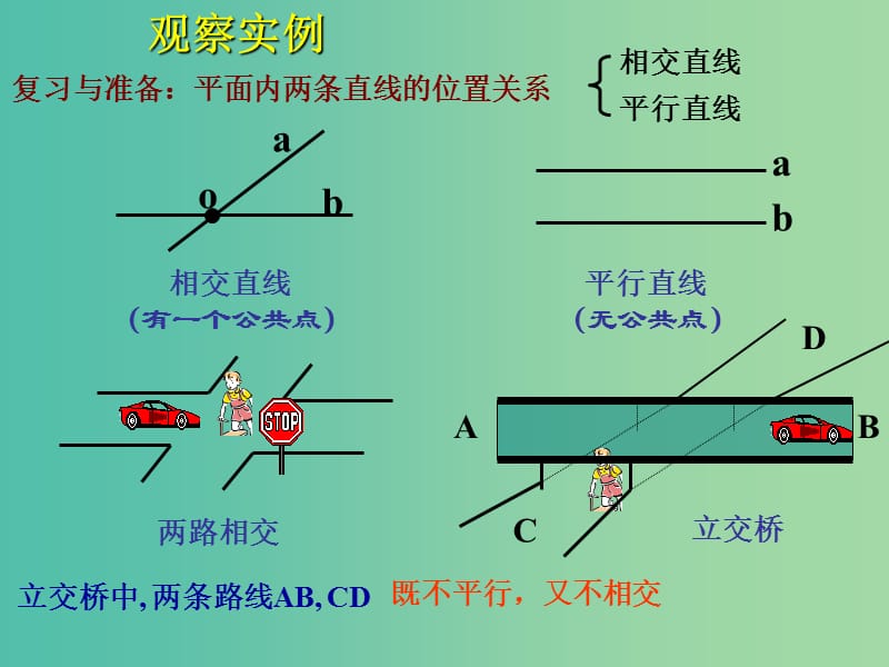 高中数学 2.1.2空间中直线与直线之间的位置关系课件1 新人教A版必修2.ppt_第2页