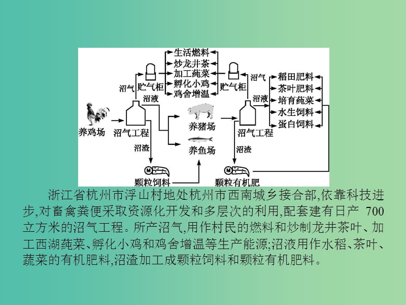 高中地理 2.2 可持续发展的基本内涵课件 鲁教版必修3.ppt_第3页