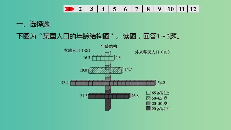 高考地理一轮复习 第一单元 专项突破练5 地理统计图表课件 鲁教版必修2.ppt_第2页