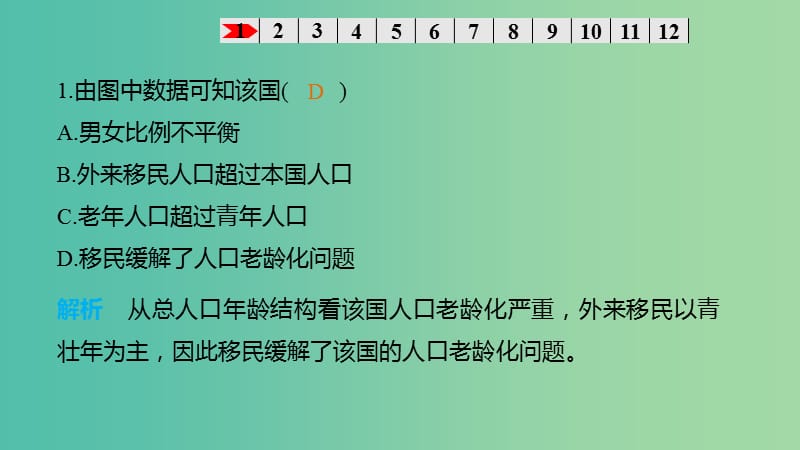 高考地理一轮复习 第一单元 专项突破练5 地理统计图表课件 鲁教版必修2.ppt_第3页