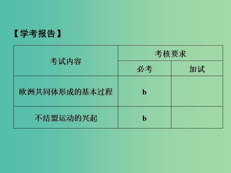 高中历史 专题九（下） 当今世界政治格局的多极化趋势 课时2 新兴力量的崛起课件 人民版选修1.ppt_第2页