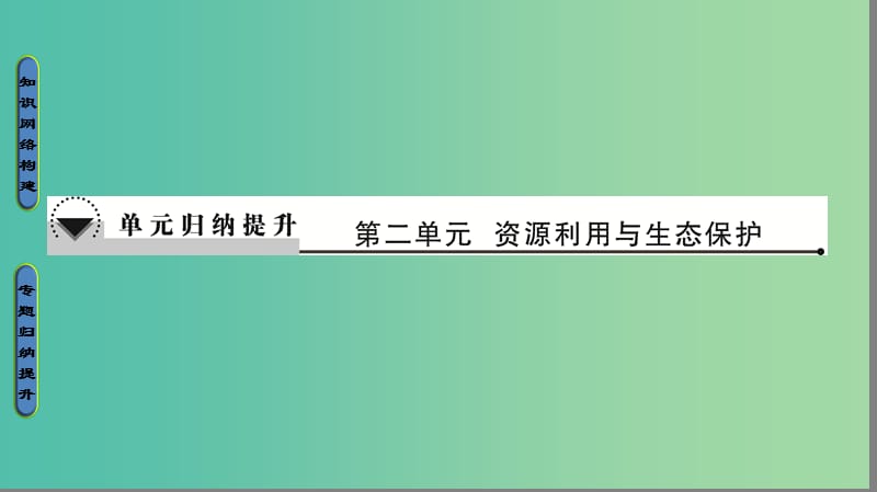 高中地理第2单元资源利用和生态保护单元归纳提升课件鲁教版.ppt_第1页