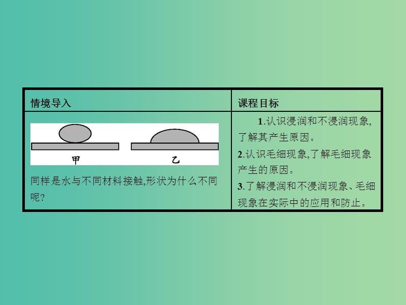 高中物理 3.2毛细现象课件 鲁科版选修3-3.ppt_第2页