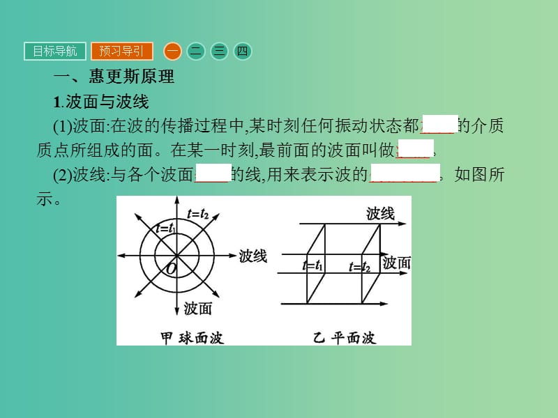 高中物理 2.3 惠更斯原理及其应用课件 粤教版选修3-4.ppt_第3页