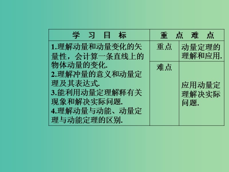 高中物理 第十六章 动量守恒定律 2 动量和动量定理课件 新人教版选修3-5.ppt_第3页