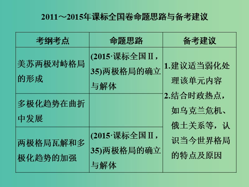 高考历史一轮复习 第16讲 两极世界的形成课件 新人教版.ppt_第2页