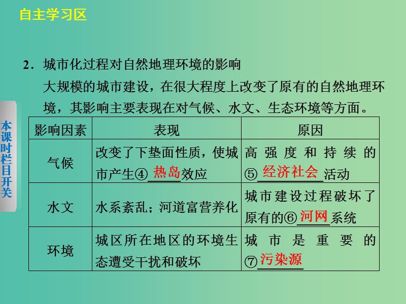 高中地理 2.3《城市化过程对地理环境的影响》课件 湘教版必修2.ppt_第3页