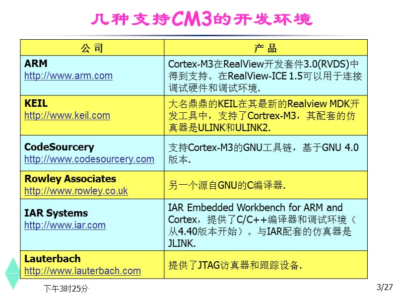 RealViewMDK使用教程.ppt_第3页