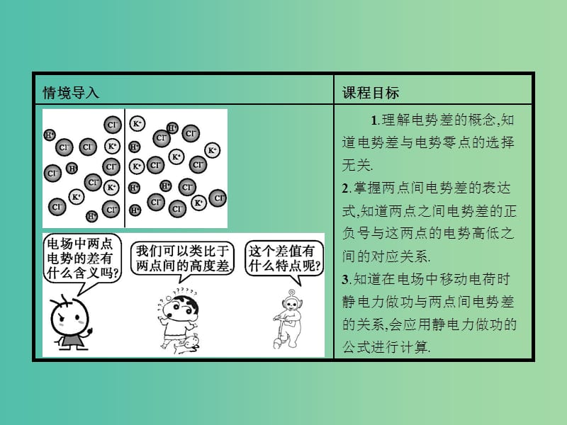 高中物理 第一章 第五节 电势差课件 新人教版选修3-1.ppt_第2页