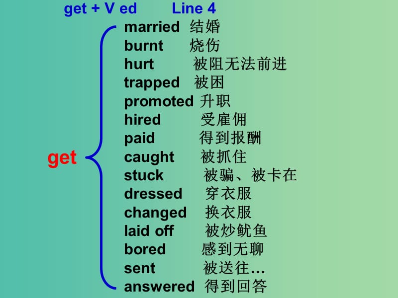 高中英语 Unit15 Learning Lesson2课件 北师大版必修5.ppt_第3页