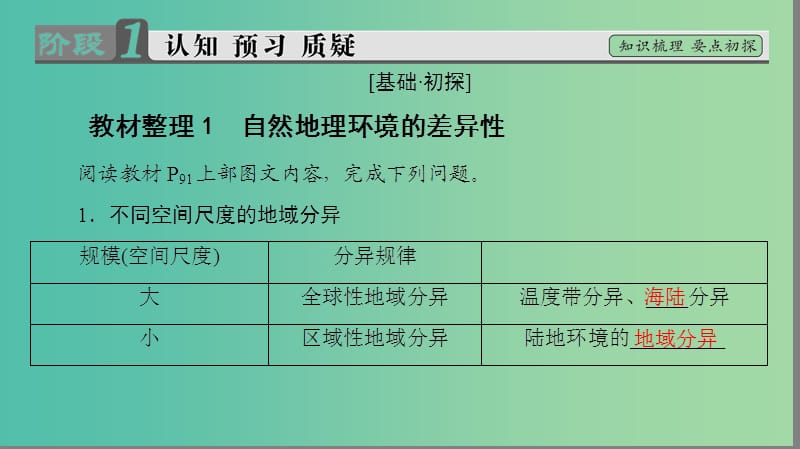 高中地理 第5章 自然地理环境的整体性与差异性 第2节 自然地理环境的差异性课件 新人教版必修1.ppt_第3页