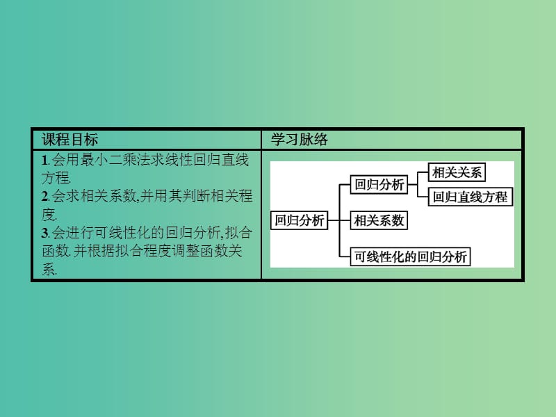 高中数学 3.1 回归分析课件 北师大版选修2-3.ppt_第3页