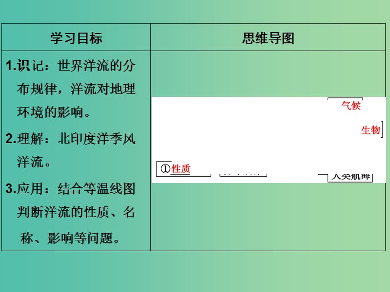 高考地理一轮复习 第3章 自然环境中的物质运动和能量交换 第七节 洋流课件 湘教版.ppt_第2页