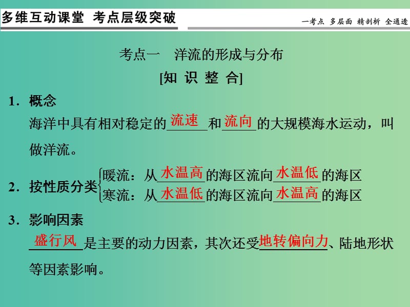 高考地理一轮复习 第3章 自然环境中的物质运动和能量交换 第七节 洋流课件 湘教版.ppt_第3页