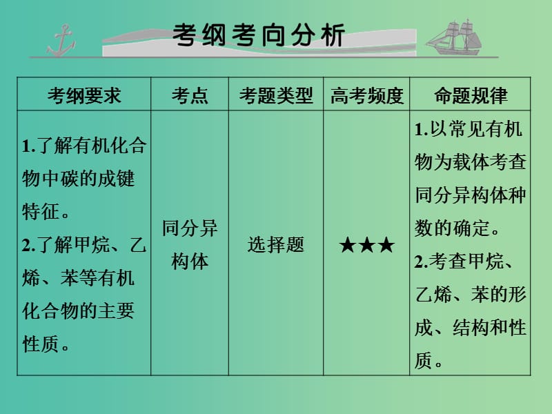 高考化学 专题十八 几种常见的烃课件.ppt_第2页