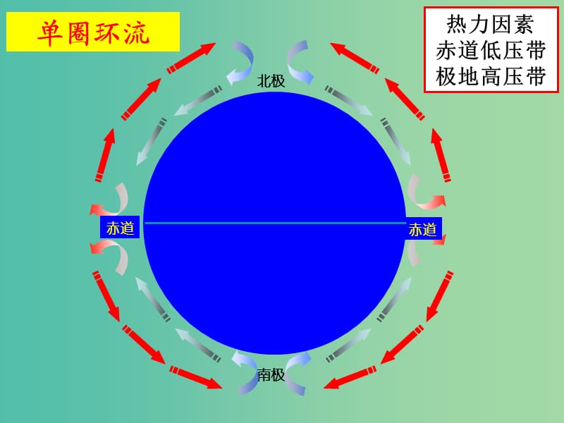 高中地理 2.2气压带和风带对气候的影响课件 新人教版必修1.ppt_第3页