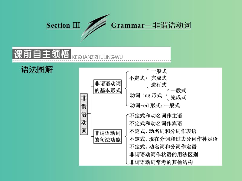 高中英语Module2TheRenaissanceSectionⅢGrammar-非谓语动词课件外研版.ppt_第1页