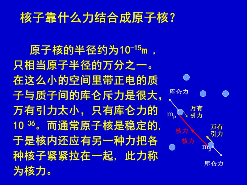 《核能与结合能》PPT课件.ppt_第3页