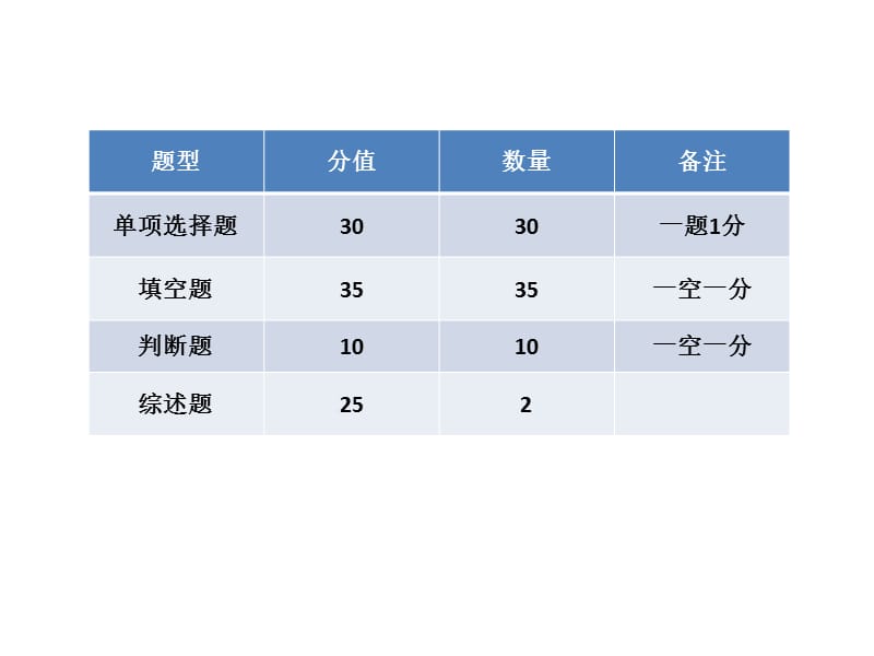 2012首都師范大學(xué)應(yīng)用心理碩士真題復(fù)習(xí)很靠譜.ppt_第1頁