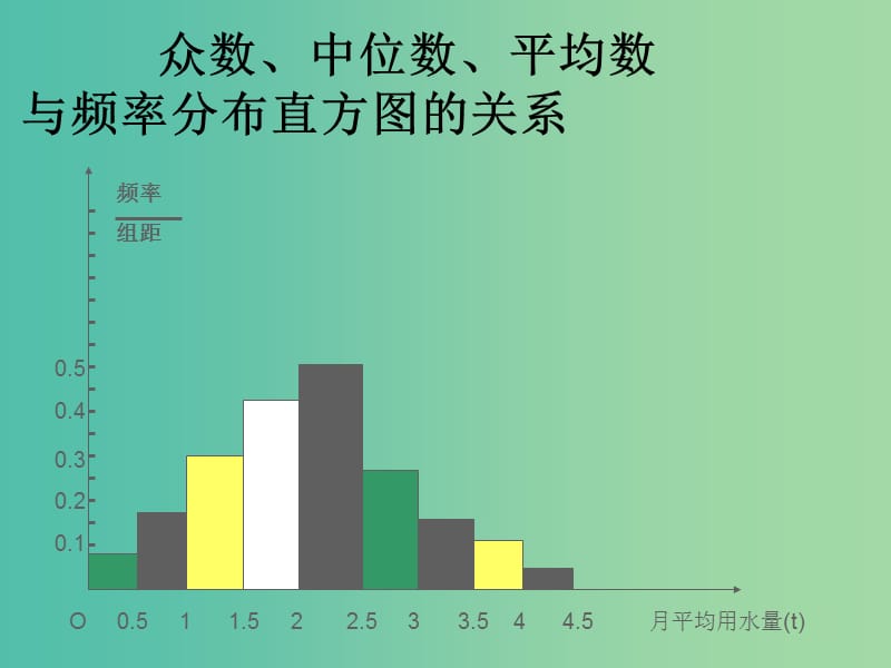 高中数学 2.2.2用样本的数字特征估计总体的数字特征课件 新人教版必修3.ppt_第3页