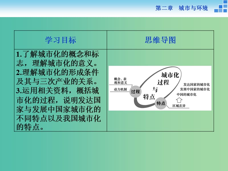 高中地理 第二章 城市与环境 第二节 城市化过程与特点课件 湘教版必修2.ppt_第2页