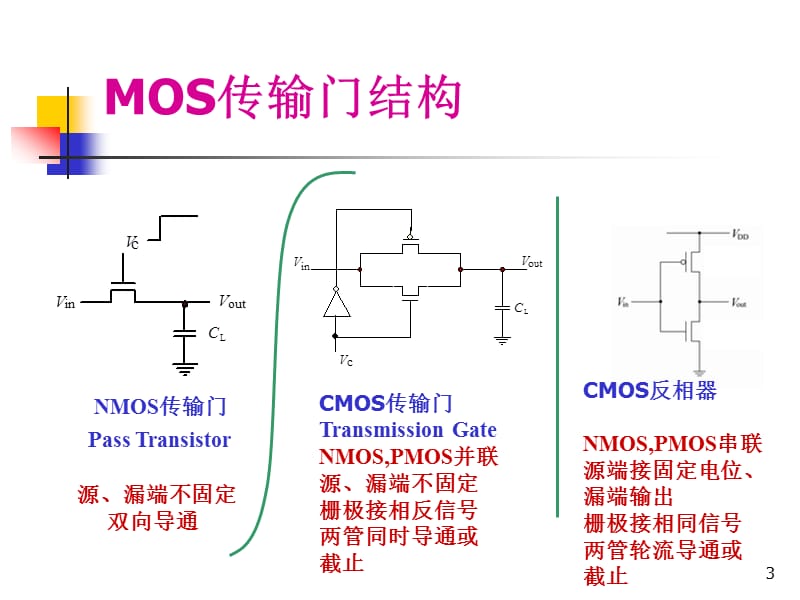 《传输门基本特性》PPT课件.ppt_第3页