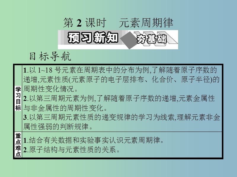 高中化学第一章物质结构元素周期律第二节元素周期律第2课时课件新人教版.ppt_第1页