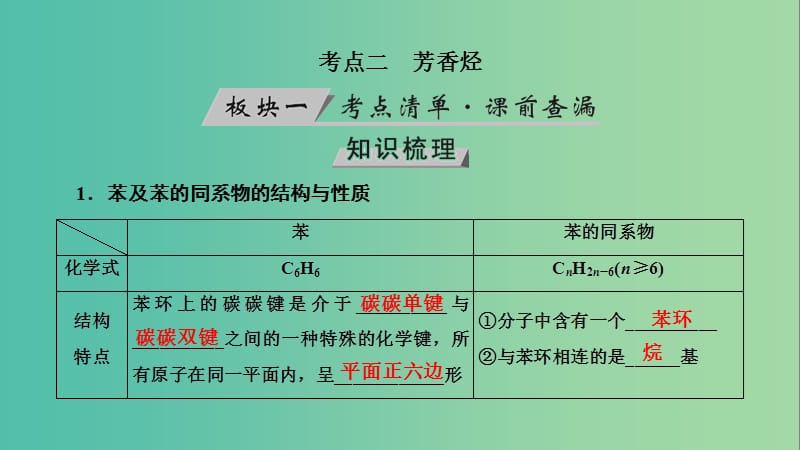 高考化学大一轮复习第49讲烃与卤代烃考点2芳香烃优盐件.ppt_第3页