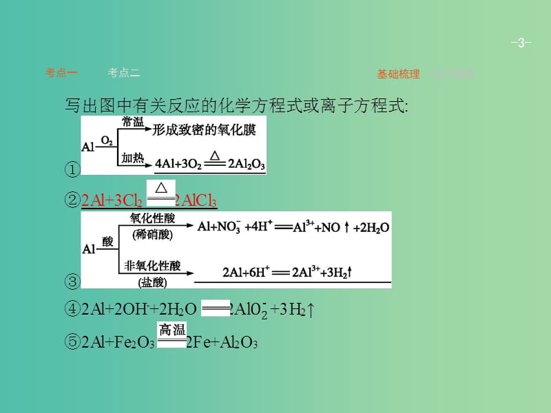 高考化学一轮复习 4.2 铝及其重要化合物课件.ppt_第3页