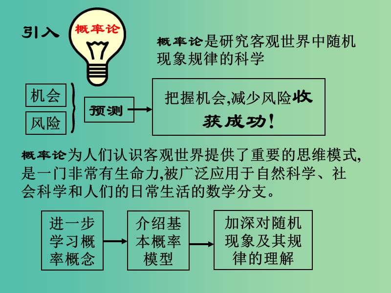 高中数学 第三章 概率 频率与概率课件 北师大版必修3.ppt_第3页