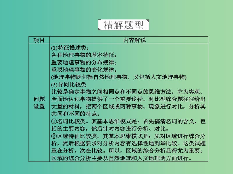 高考地理二轮复习第三篇备考与冲刺专题二综合题题型突破题型突破一特征异同类课件.ppt_第1页