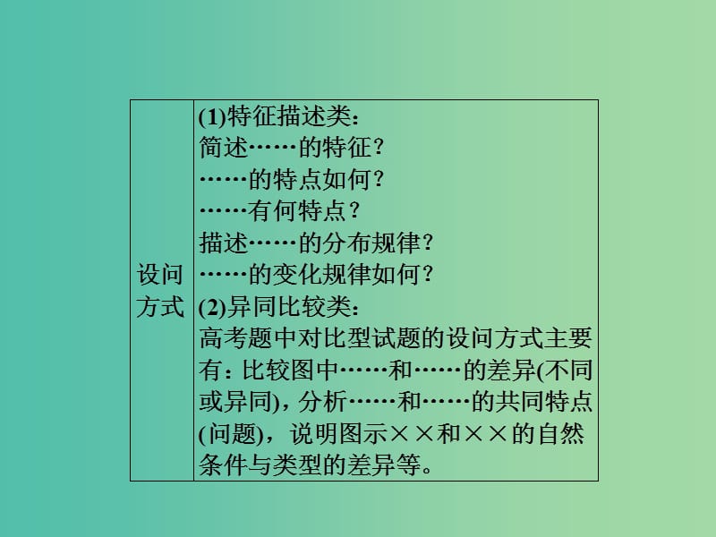 高考地理二轮复习第三篇备考与冲刺专题二综合题题型突破题型突破一特征异同类课件.ppt_第2页