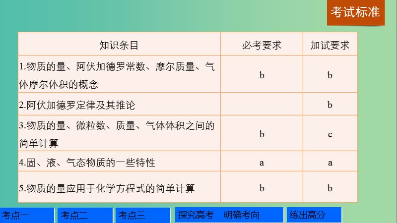 高考化学一轮复习 专题1 化学家眼中的物质世界 第二单元 物质的量 物质的聚集状态课件 苏教版.ppt_第2页